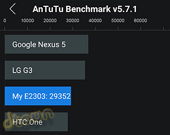 סוני M4 Aqua - ביקורת Antutu
