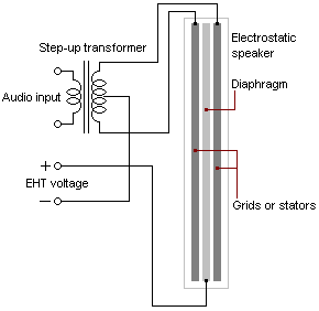 ElectroStatic ElectroStatic