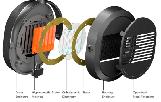 Planar Magnetic Planar Magnetic