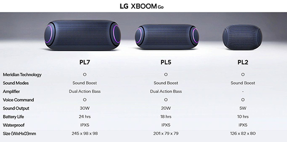 LG XBoom Go PL7 with Meridian