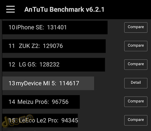 Xiaomi Mi 5 Antutu