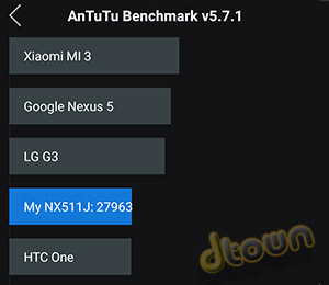 ZTE Nubia Z9 mini antutu