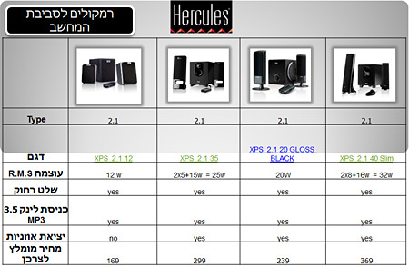 רמקולים למחשב Herules רמקולים למחשב Herules
