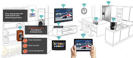 Qualcomm Smart House QCA4004