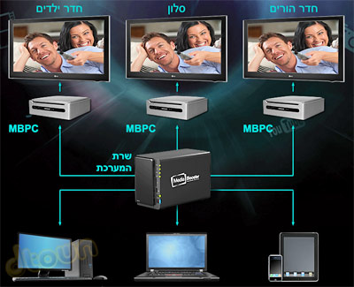 Mediabit Media Booster Mediabit Media Booster