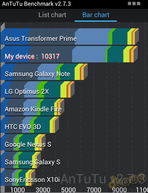 HTC One X &ndash; טלפון הדגל בעל 4 ליבות, ביקורת