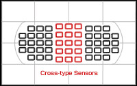 Focus Screen