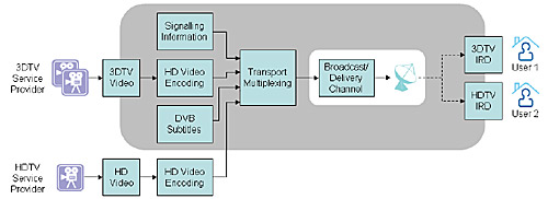 DVB-3DTV ערוצי תלת מימד DVB-3DTV ערוצי תלת מימד