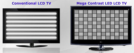 LG LCD LED TV LH90