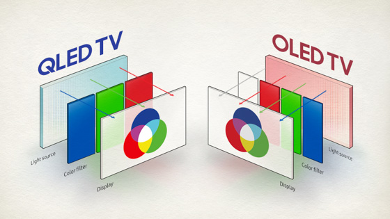 Samsung QLED Samsung QLED