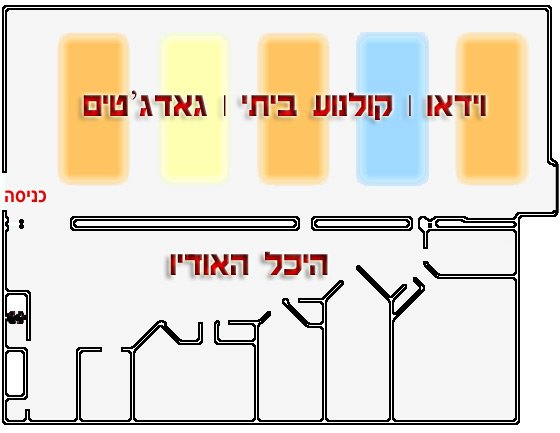 שטחי תצוגה